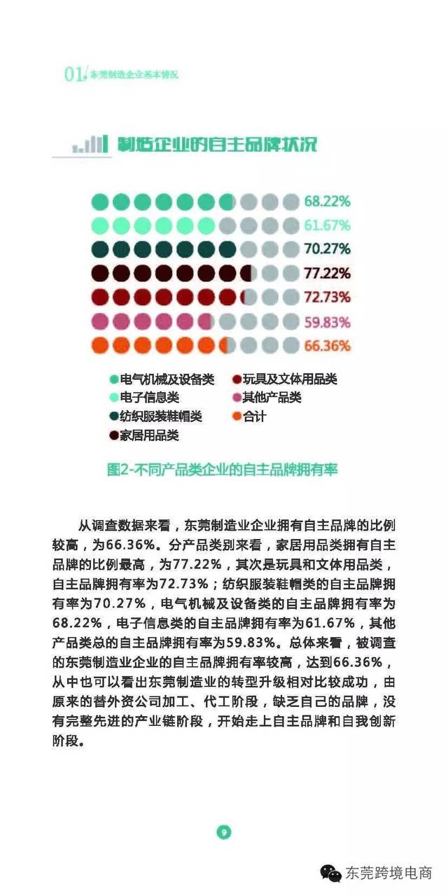764家工厂实名答问 :东莞市制造企业开展跨境电商情况调研报告_财经_网